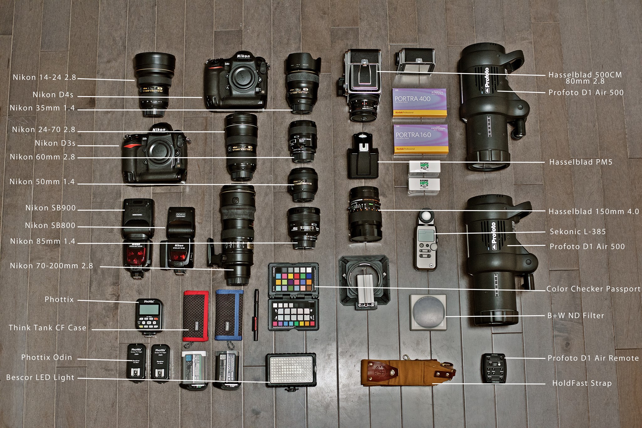Camera Kit